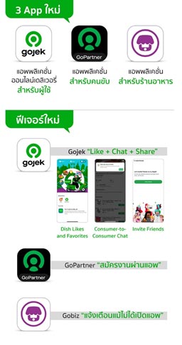 GET เปลี่ยนเป็น GOJEK แล้ว! มีอะไรใหม่บ้าง ไปดูกัน