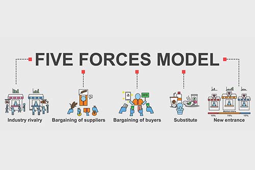 Business 5 Force Model กับเทรนด์กระแสของโลกยุค Metaverse