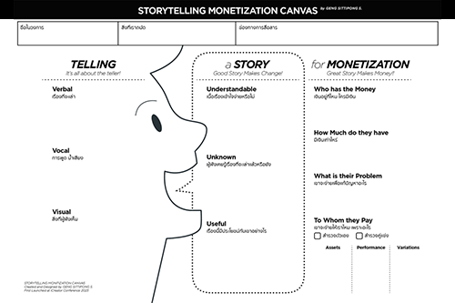 เคล็ดลับทำ Content ให้แตกต่างด้วย Storytelling Monetization  