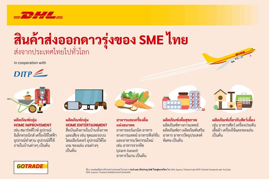 “GoTrade เปิดประตูเอสเอ็มอีไทยสู่ตลาดโลก” สร้างแต้มต่อการแข่งขันในการส่งออก ด้วยความร่วมมือระหว่าง DITP และ DHL Express