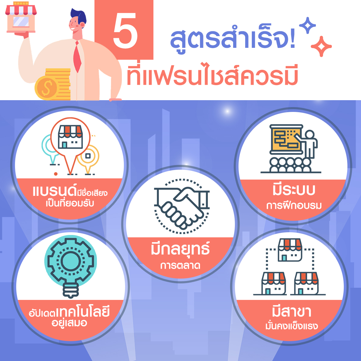 5 สูตรสำเร็จที่แฟรนไชส์ควรมี