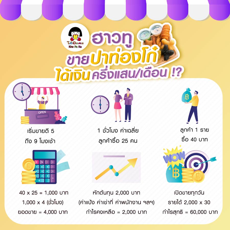 ขายปาท่องโก๋อย่างไร ? ให้ได้กำไร เดือนละครึ่งแสน !!