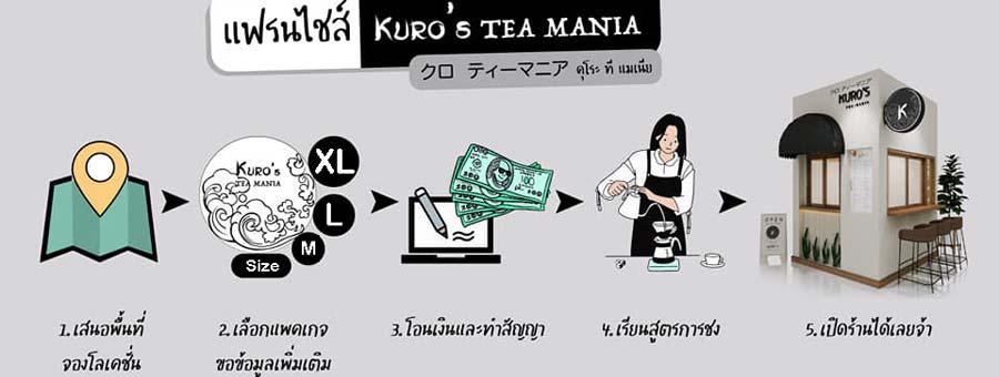 คุโระ ที แมเนีย Kuro’s Tea Mania แฟรนไชส์เครื่องดื่มชานมไข่มุก