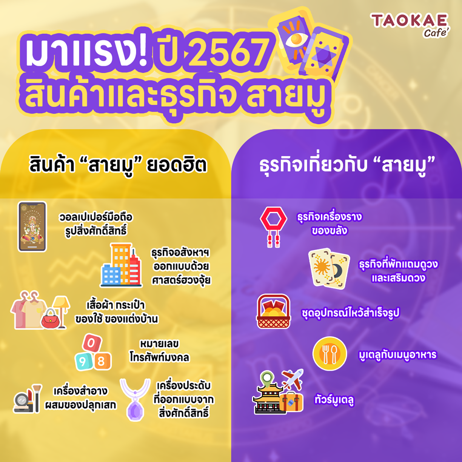 ใครไม่มูเรามู มาแรง! ปี 2567 สินค้าและธุรกิจสายมู