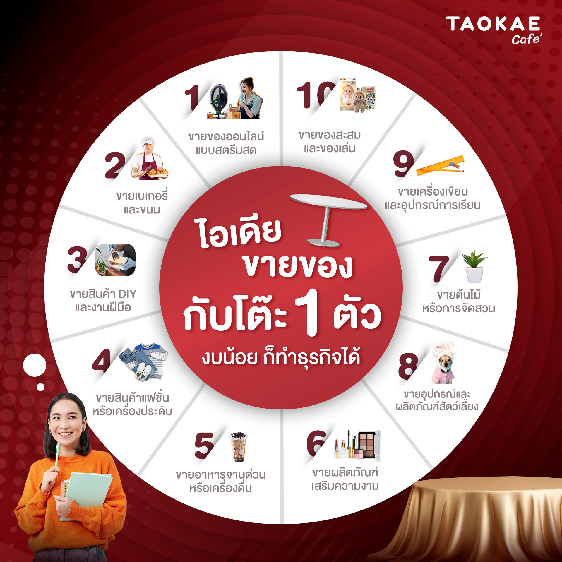 ไอเดียขายของ กับโต๊ะ 1 ตัว งบน้อย ก็ทำธุรกิจได้