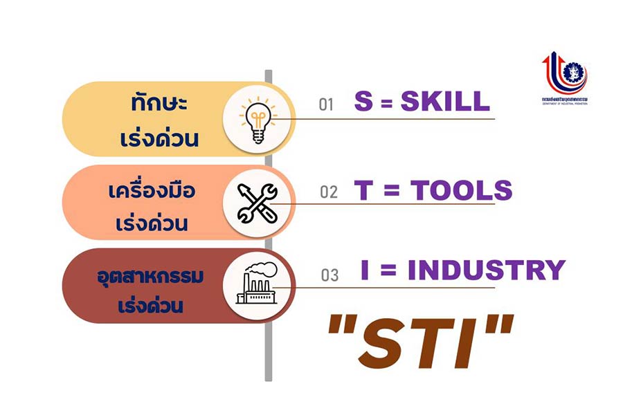 SMEs SMEs Disruption กับ 3 ปัจจัยเร่งด่วน กระตุ้นเศรษฐกิจ